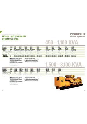 Дизельні генератори Caterpillar 3512B-TA