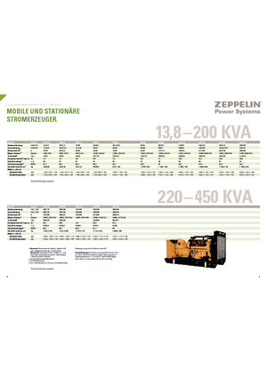 Дизельні генератори Olympian GEP 88