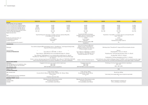 Трактори з заднім приводом John Deere 5100 GV