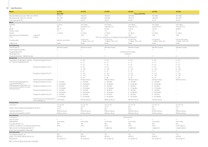 Кормозбиральні комбайни 2-силові John Deere 7350