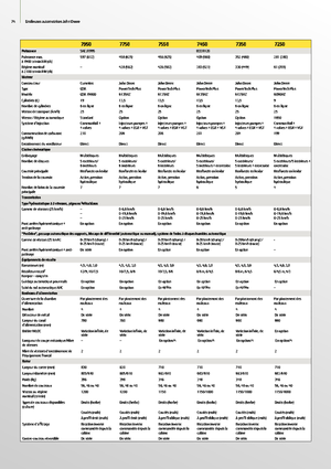 Кормозбиральні комбайни 2-силові John Deere 7350