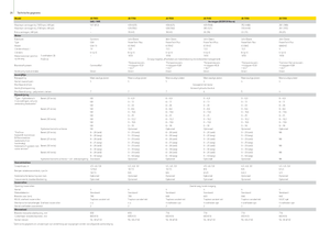 Кормозбиральні комбайни 2-силові John Deere 7350