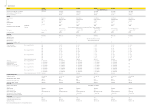 Кормозбиральні комбайни 2-силові John Deere 7350