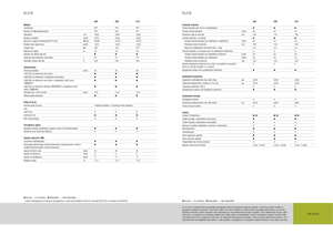 Трактори з заднім приводом Claas Elios 210