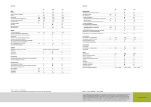 Трактори з заднім приводом Claas Elios 210