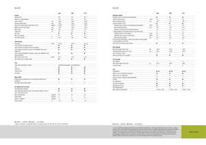 Трактори з заднім приводом Claas Elios 210