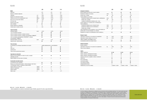 Трактори з заднім приводом Claas Elios 210