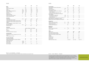 Трактори з заднім приводом Claas Elios 210