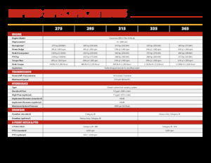 Трактори з заднім приводом Versatile 275
