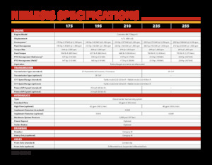 Трактори з заднім приводом Versatile Nemesis 175