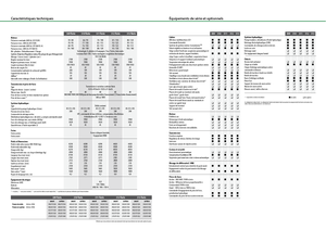 Трактори 4WD Fendt 311 Vario