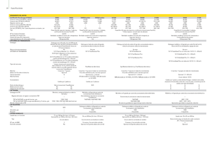 Трактори 4WD John Deere 5080 R Power