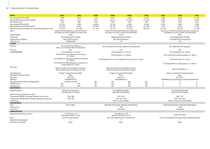 Трактори 4WD John Deere 5080 R Power