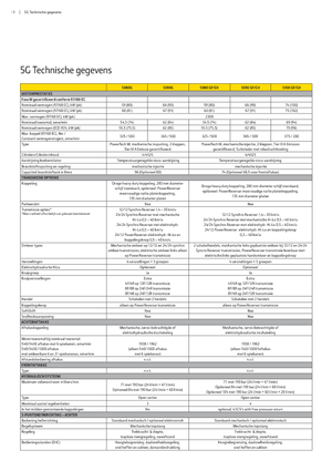 Трактори 4WD John Deere 5080 GF