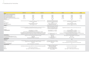 Трактори 4WD John Deere 5080 GF