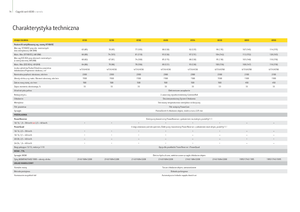 Трактори 4WD John Deere 6430