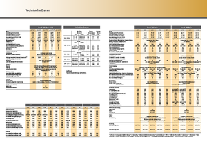 Трактори 4WD Fendt 716 Vario