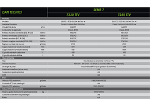 Трактори 4WD DEUTZ-FAHR 7250 Agrotron TTV
