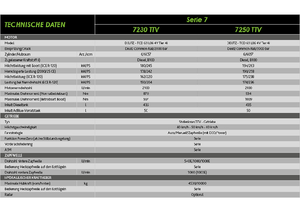Трактори 4WD DEUTZ-FAHR 7250 Agrotron TTV