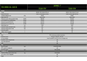 Трактори 4WD DEUTZ-FAHR 7250 Agrotron TTV