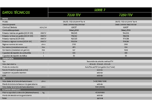 Трактори 4WD DEUTZ-FAHR 7250 Agrotron TTV