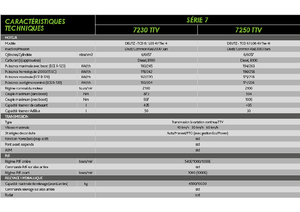 Трактори 4WD DEUTZ-FAHR 7250 Agrotron TTV