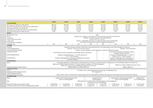 Трактори 4WD John Deere 8320 R