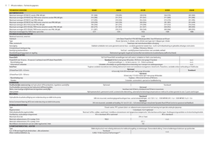 Трактори 4WD John Deere 8285 R