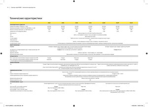Трактори 4WD John Deere 8285 R