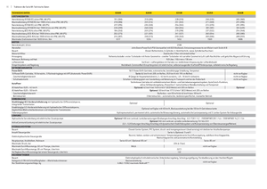 Трактори 4WD John Deere 8285 R