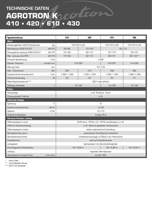 Трактори 4WD DEUTZ-FAHR Agrotron K 420