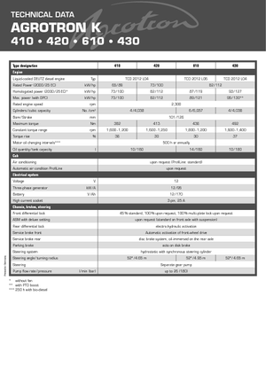 Трактори 4WD DEUTZ-FAHR Agrotron K 420