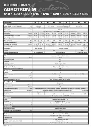 Трактори 4WD DEUTZ-FAHR Agrotron M 615 DCR