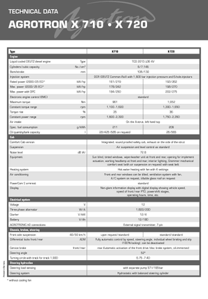 Трактори 4WD DEUTZ-FAHR Agrotron X 710 DCR