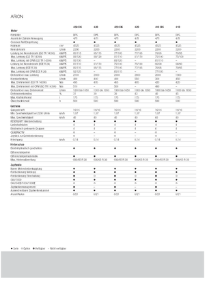 Трактори 4WD Claas Arion 430