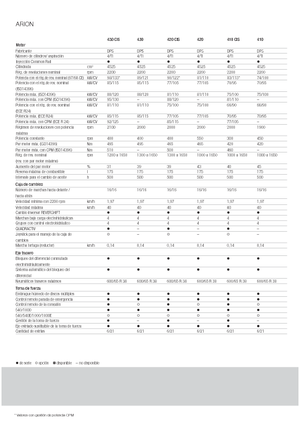 Трактори 4WD Claas Arion 430