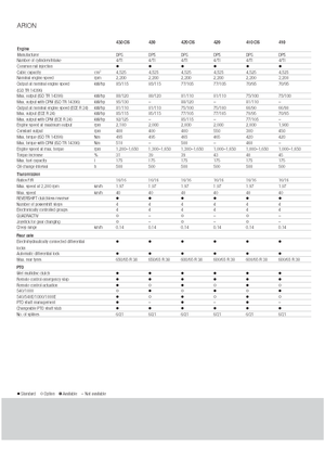 Трактори 4WD Claas Arion 430