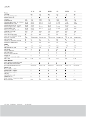 Трактори 4WD Claas Arion 430