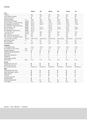 Трактори 4WD Claas Arion 430