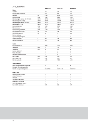 Трактори 4WD Claas Arion 620 C