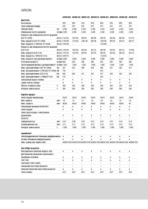 Трактори 4WD Claas Arion 640 Cebis