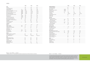 Трактори 4WD Claas Arion 620 C