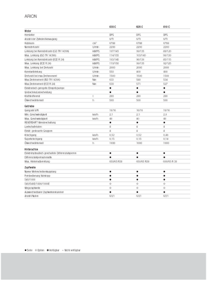 Трактори 4WD Claas Arion 620 C
