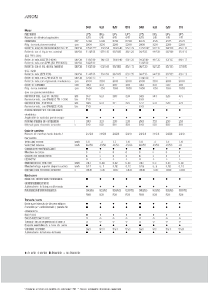 Трактори 4WD Claas Arion 640 Cebis