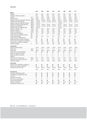 Трактори 4WD Claas Arion 640 Cebis