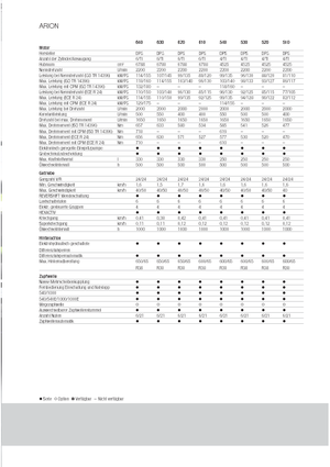 Трактори 4WD Claas Arion 620 C