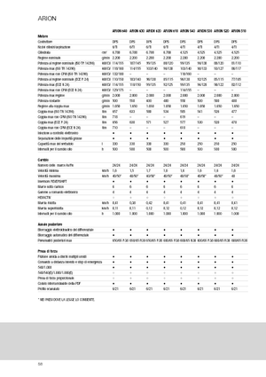 Трактори 4WD Claas Arion 640 Cebis