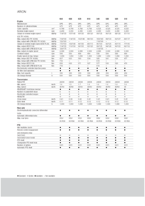Трактори 4WD Claas Arion 640 Cebis