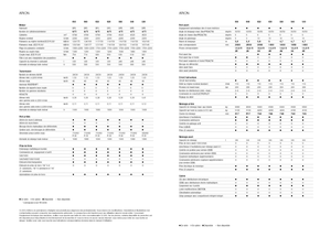 Трактори 4WD Claas Arion 550