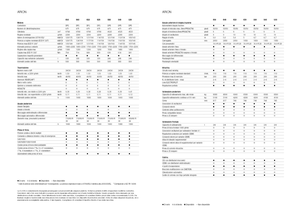 Трактори 4WD Claas Arion 550